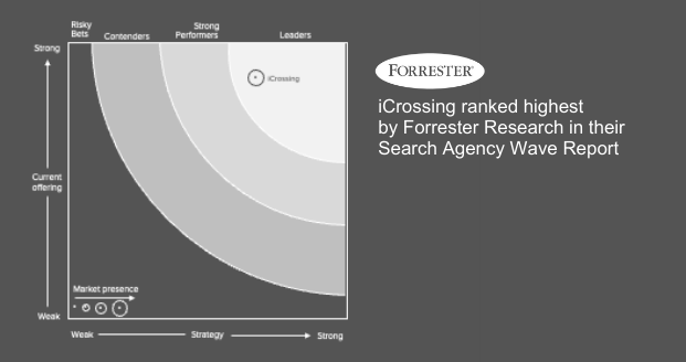 forrester_iCrossing