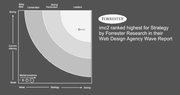 forrester_imc2